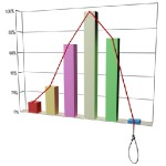 More Suicide During Economic Low Point