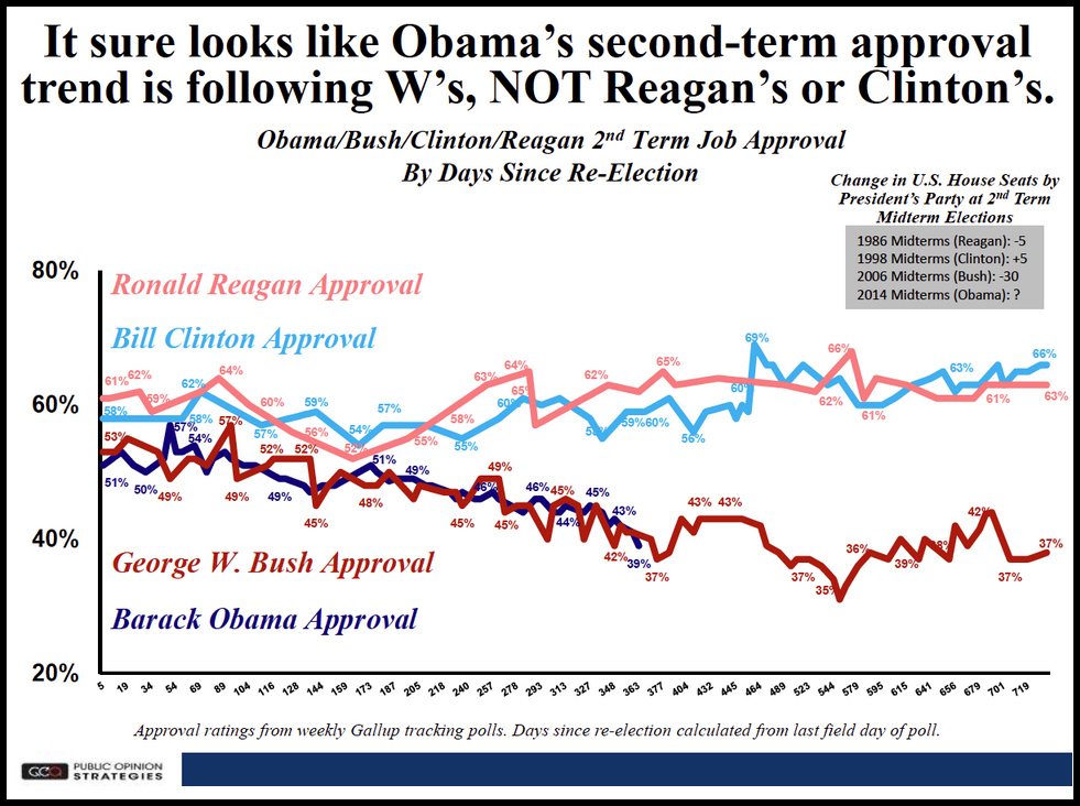 obama_approval