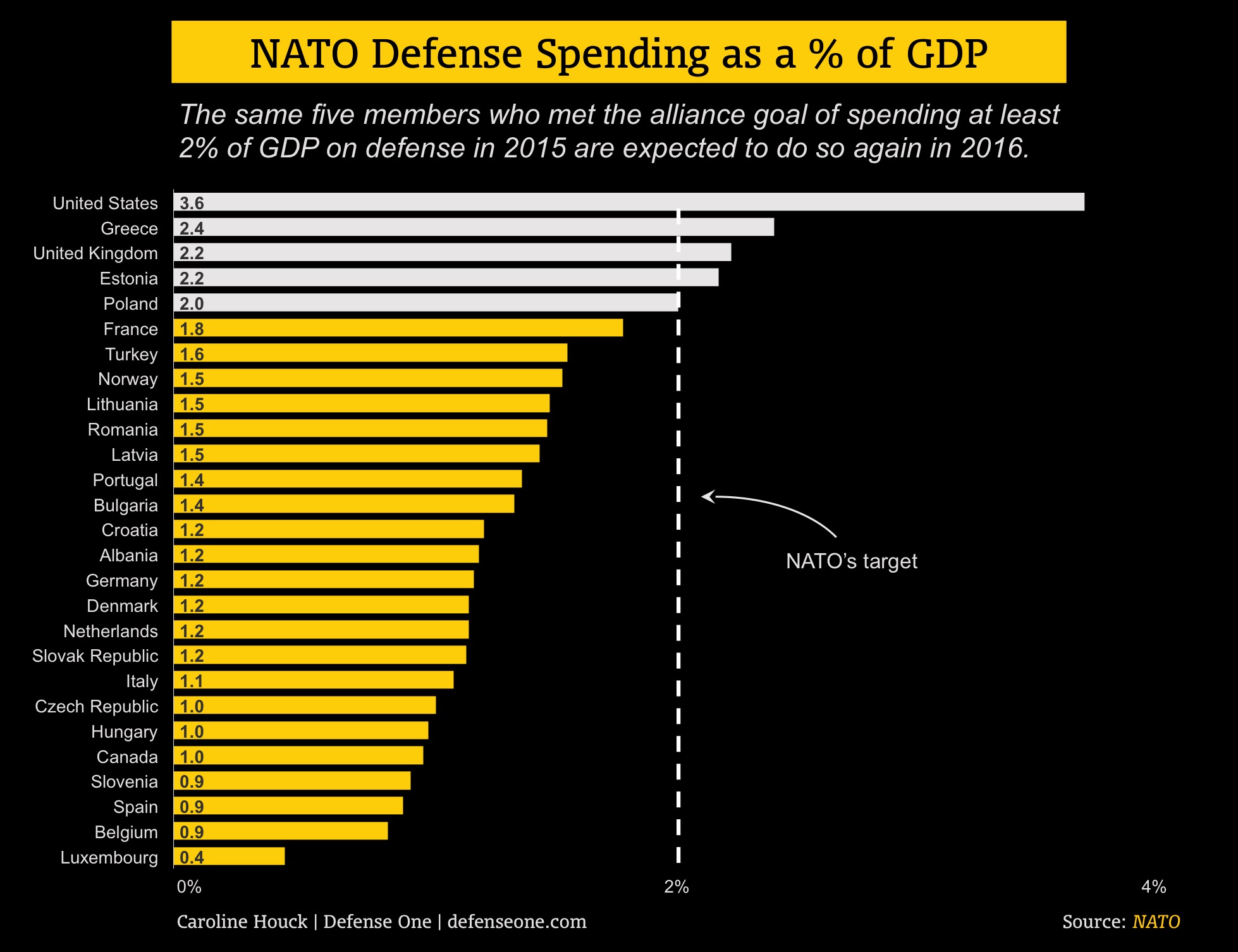 Trump Is Right About NATO - Personal Liberty®